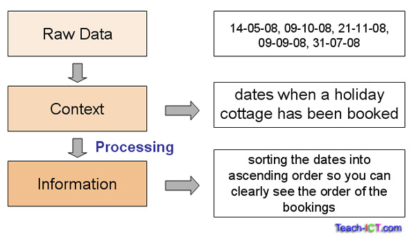 information example 3